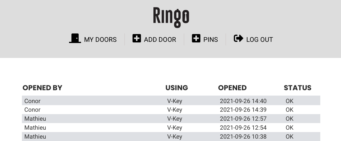 Ringo door lock hiistory